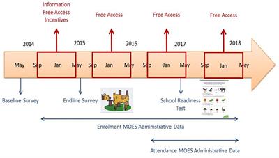 Building Evidence for Pre-school Policy Change in Bulgaria